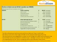 Kosten-Baten-1Zonnedelen-300W-2019